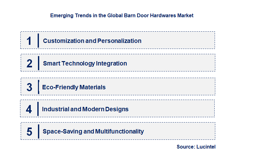 Emerging Trends in the Barn Door Hardware Market